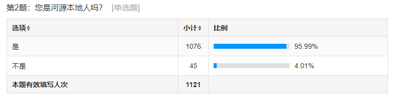 紅綠融合，引鳳還巢——關(guān)于大學(xué)生返鄉(xiāng)就業(yè)創(chuàng)業(yè)的調(diào)查與研究